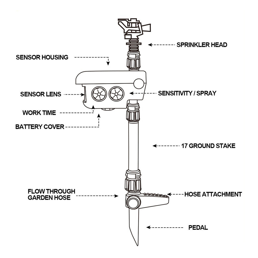 Solar Motion-Detecting Deer-Repellent Sprinkler