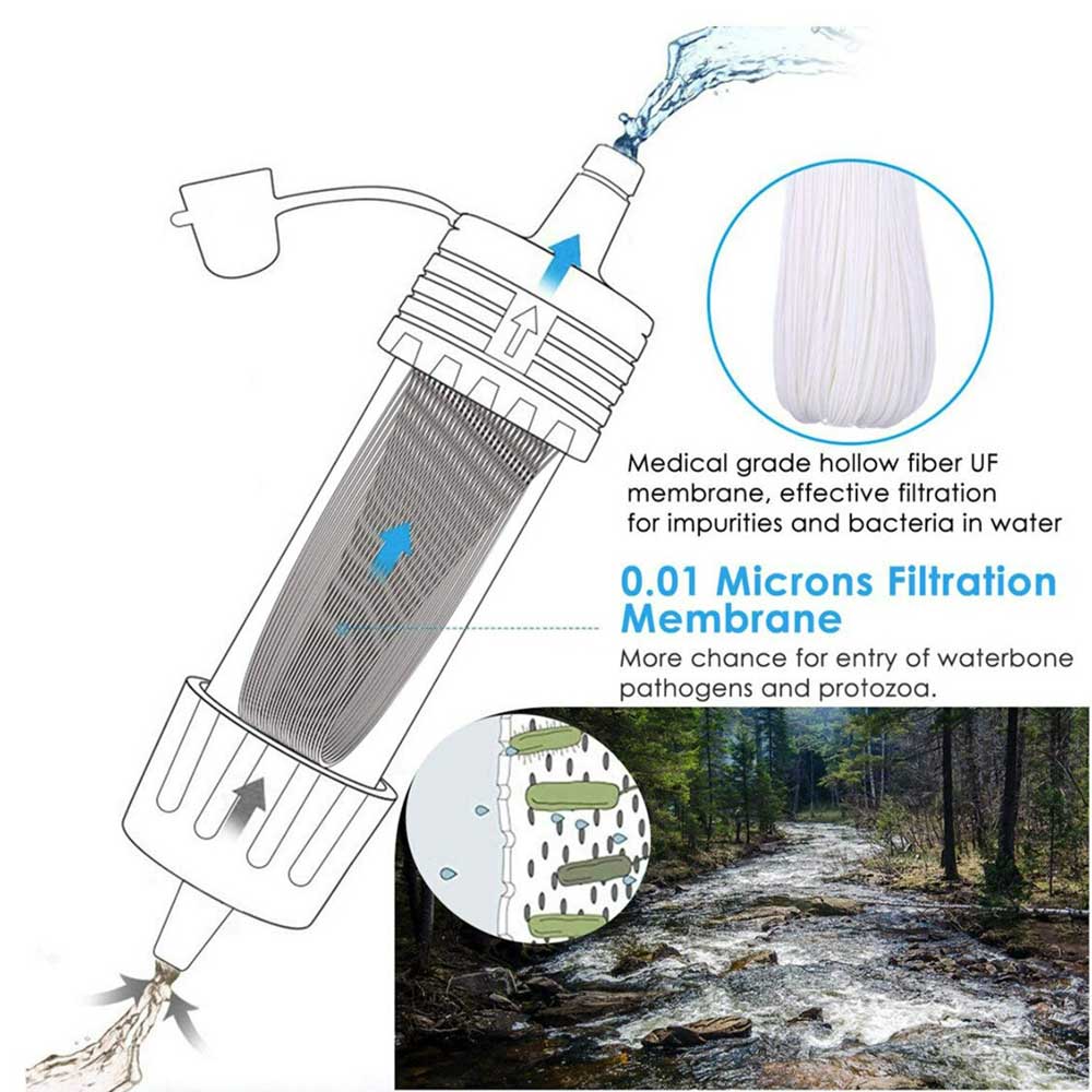 PureStream - Filtre à Eau Portable pour la Randonnée