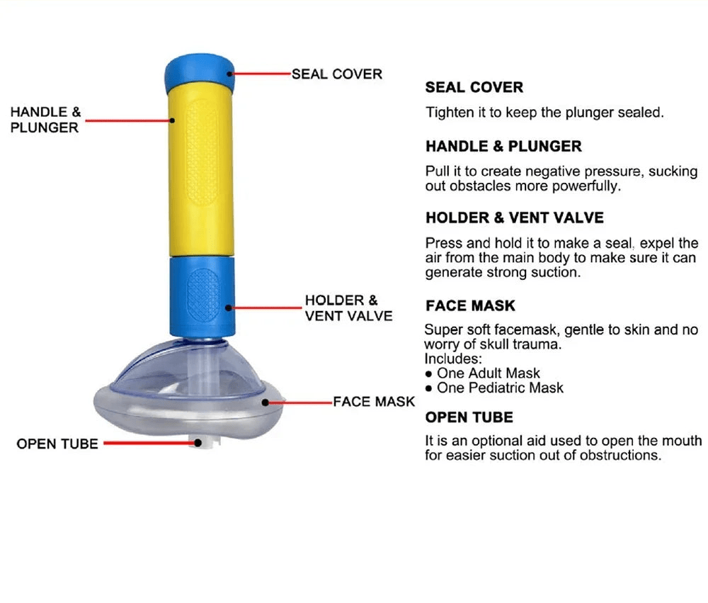 Safewatch Kit de Secours Anti-Étouffement Portable