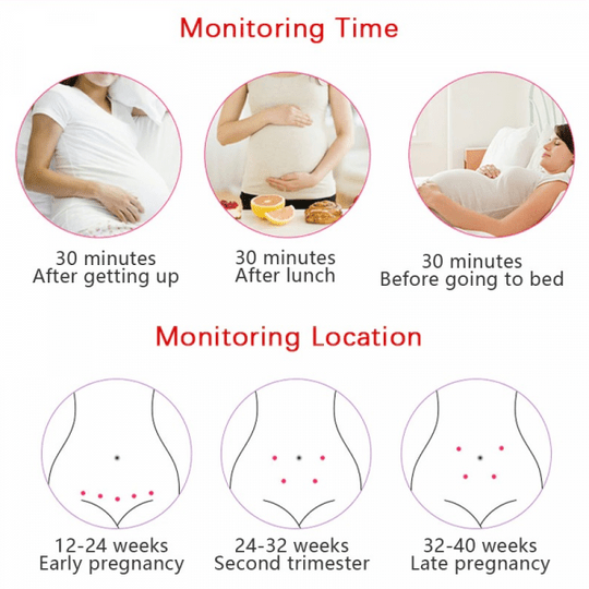 Halluxaid Moniteur Cardiaque Fœtal Portable