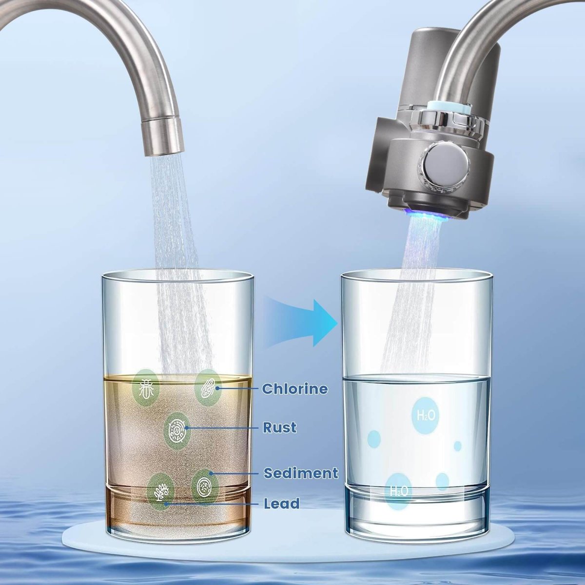 Filtre à Eau pour Robinet avec Écran LED