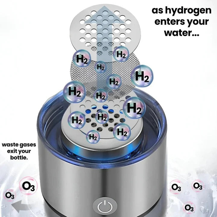 Bouteille a hydrogene avec electrolyse integree