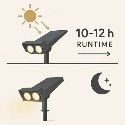 Spot LED Solaire Multi-Zoom