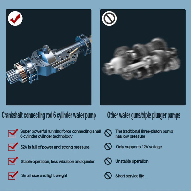 Pistolet à Eau Haute Pression pour Lavage Auto