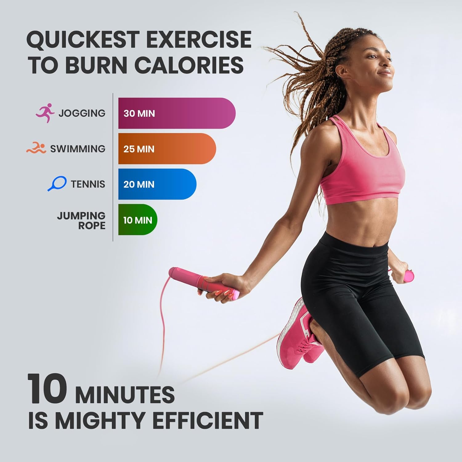 SpeedFit – Corde à Sauter Numérique