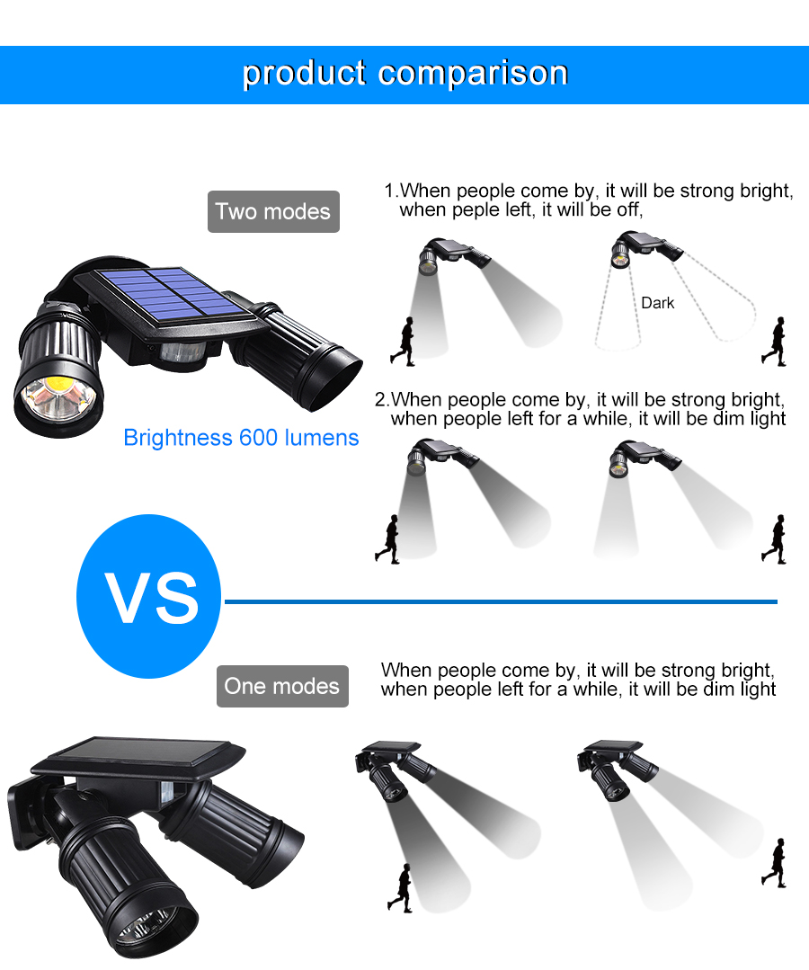 Ultra-Bright Outdoor Solar LED Lamps  