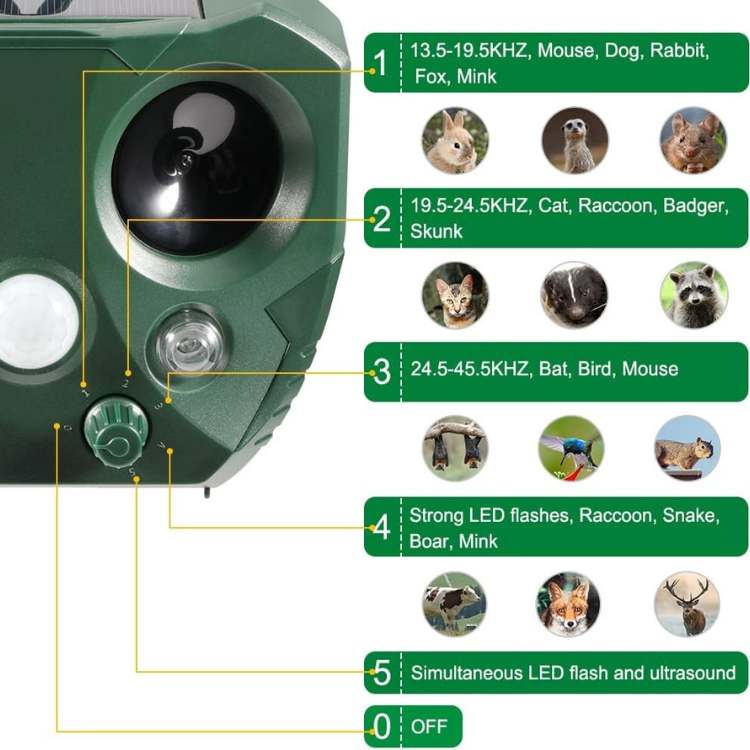 Répulsif à Ultrasons Solaire pour Oiseaux | Protection Écologique et Durable pour Votre Jardin 2