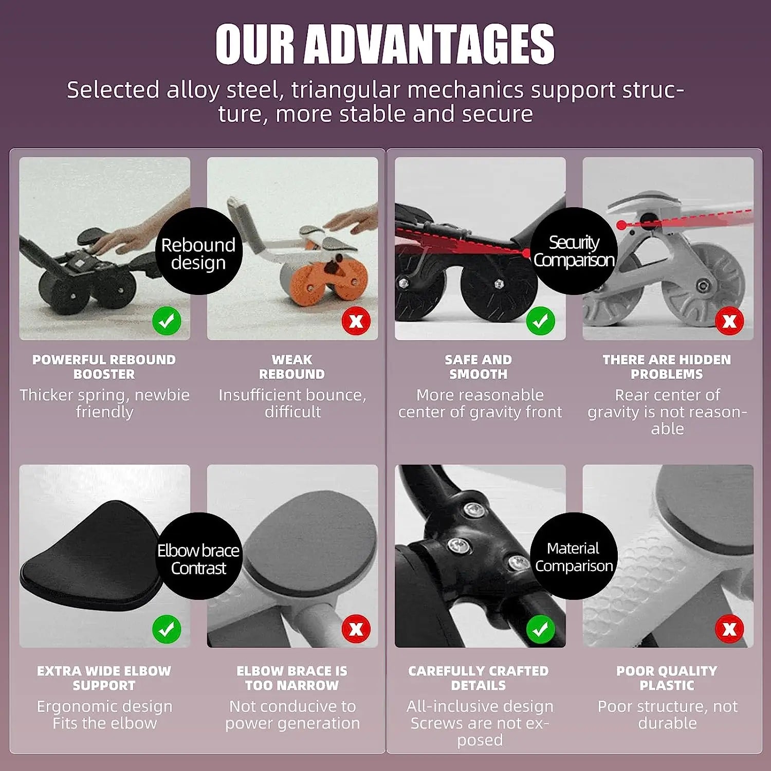 Abs Ignite – Trainer Abdominaux Avancé