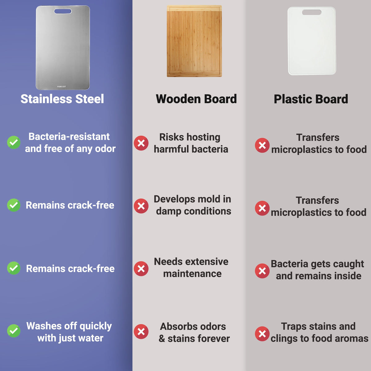 Planche à découper en acier inoxydable
