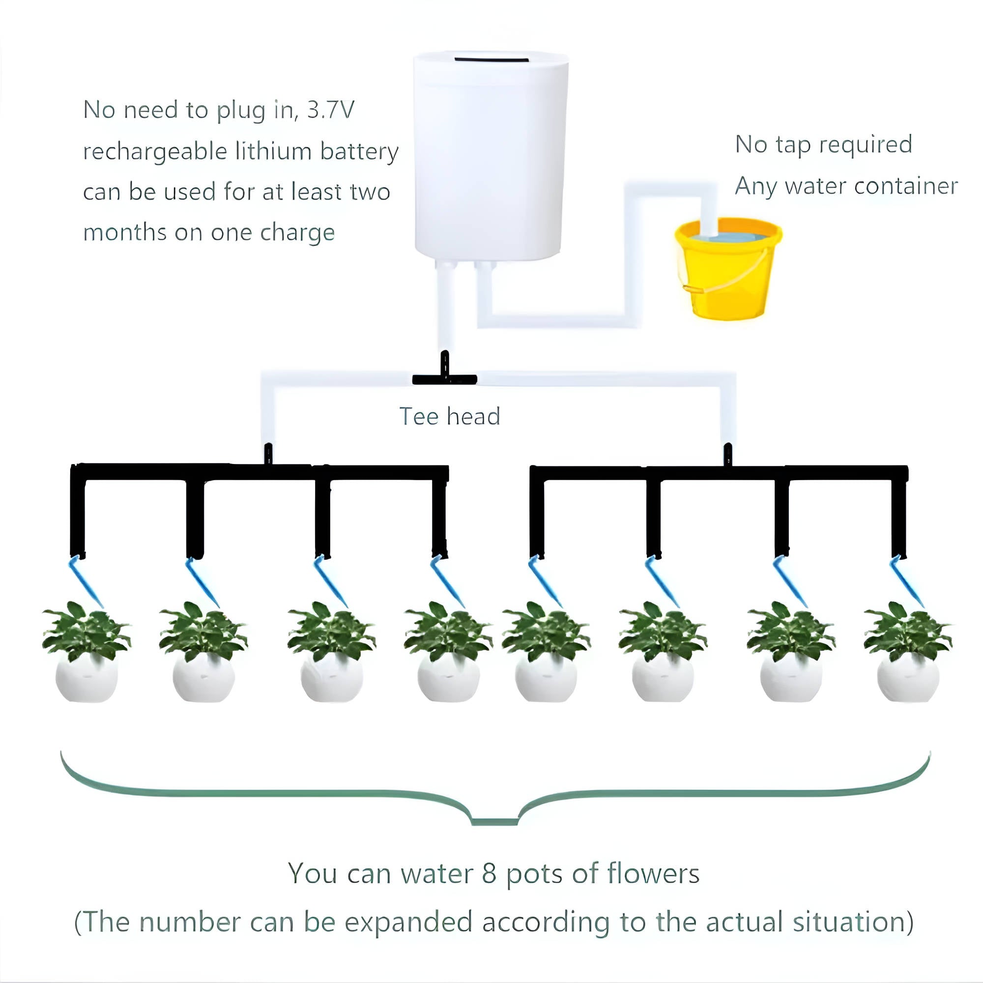 Automatic Irrigation Pump Controller