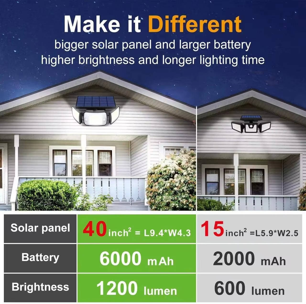 Projecteurs Solaires à Détecteur de Mouvement