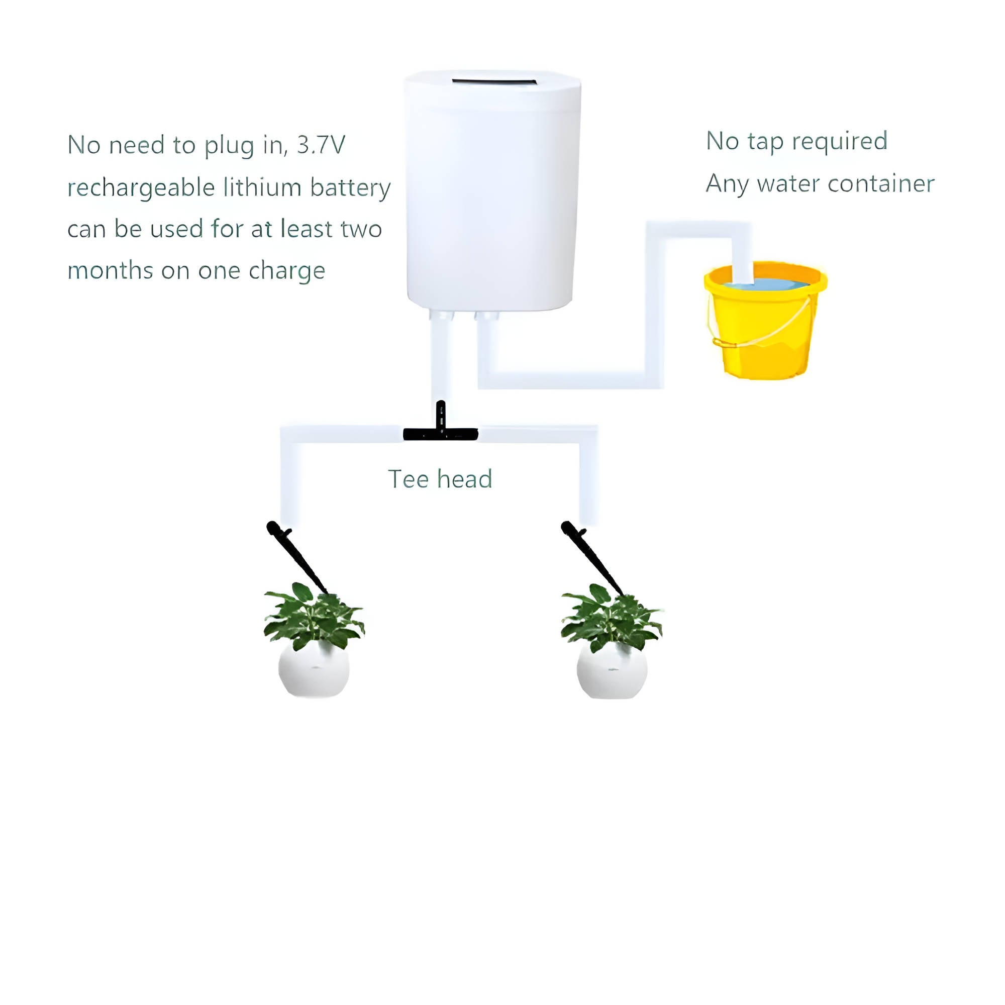 Automatic Irrigation Pump Controller
