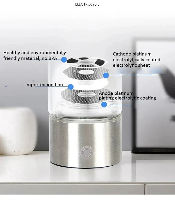 Bouteille a hydrogene avec electrolyse integree