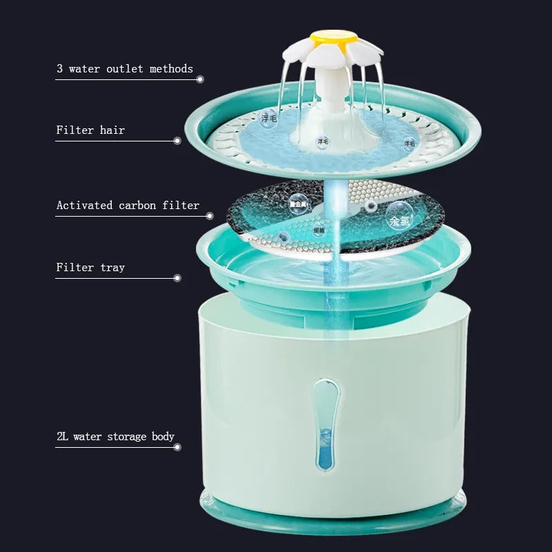 Aquapaw Automatic Pet Water Fountain